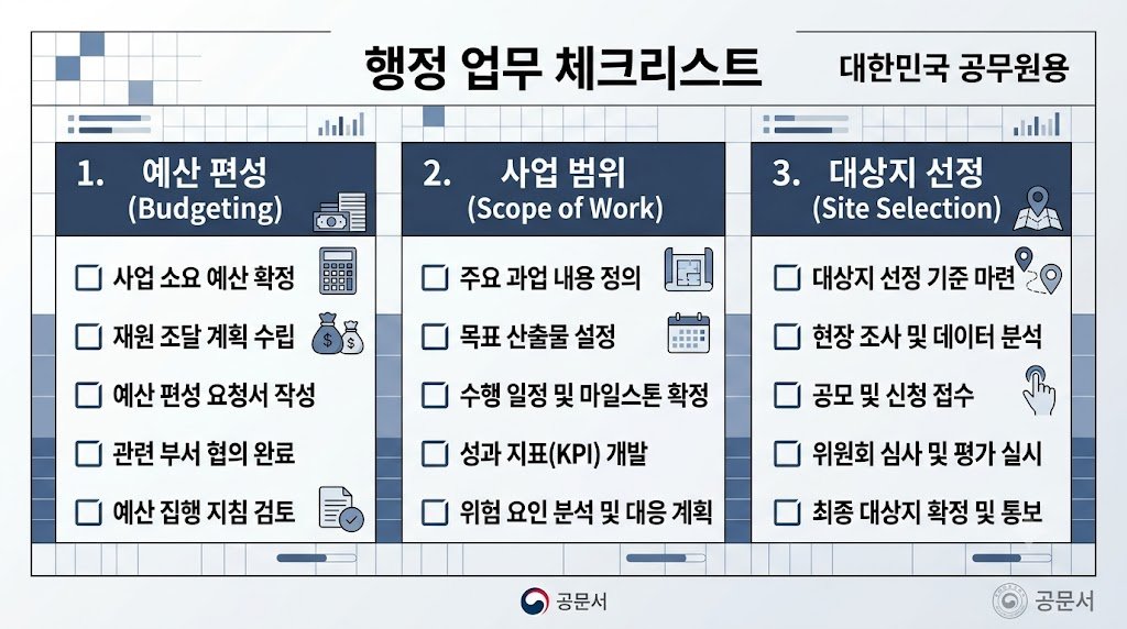 "CPTED 골목 안전시설 사업 발주 시 공무원 체크리스트 예산 편성 대상지 선정 항목"