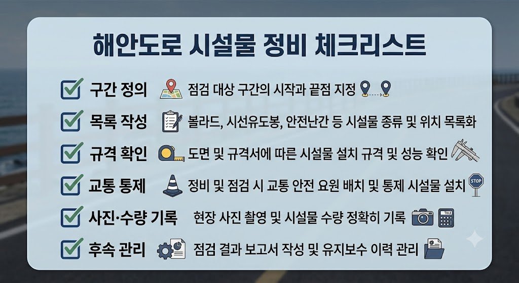 해안도로 시설물 전수조사부터 후속 관리까지 6단계 점검 항목을 체크박스로 정리한 현장 적용 체크리스트 이미지